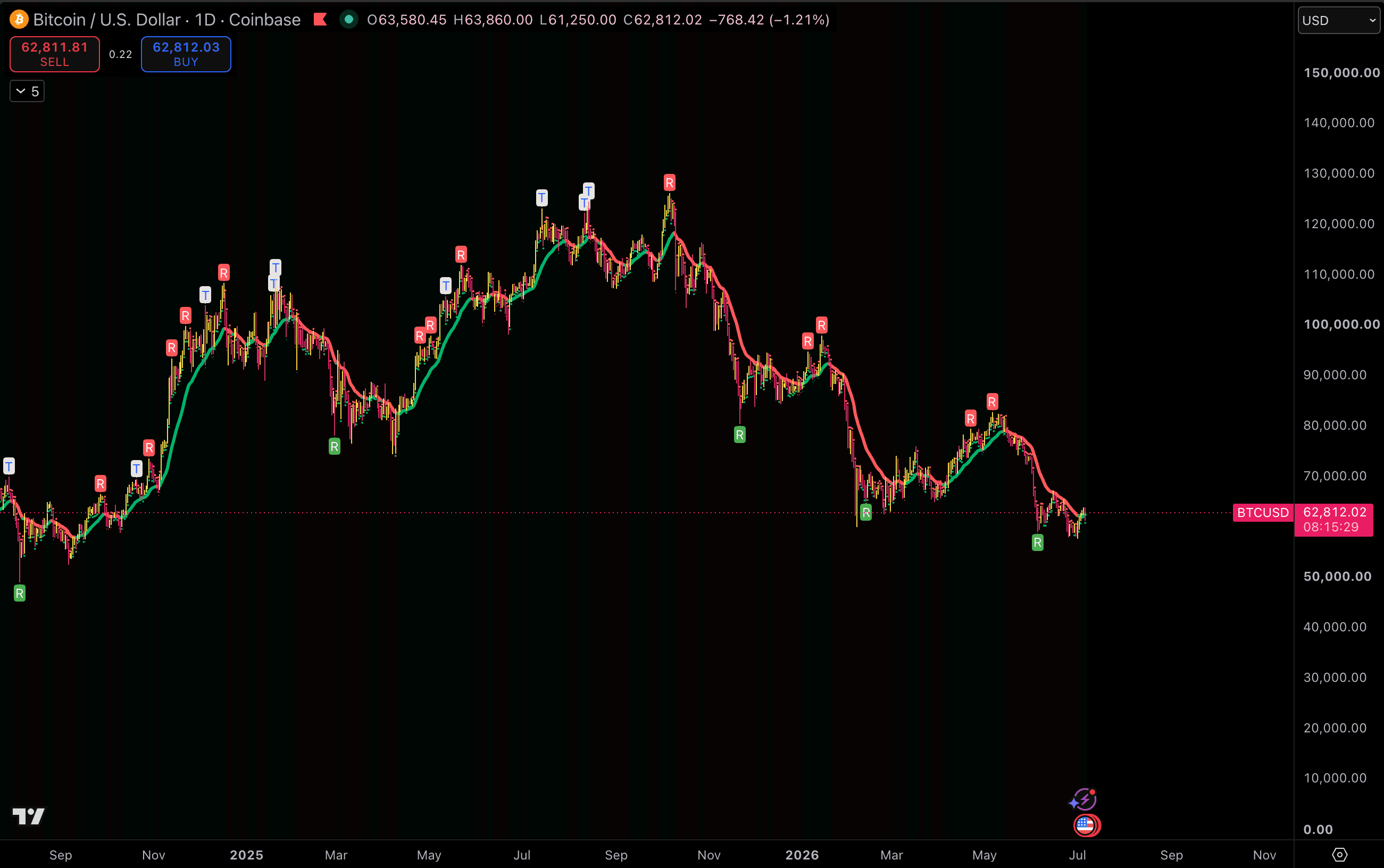 TradingView Swing Indicator Screenshot